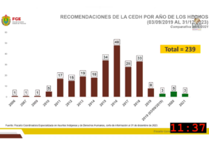 De 239 recomendaciones, solo 11 a gestión de Giadáns