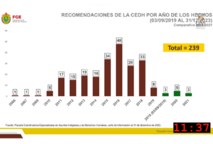 De 239 recomendaciones, solo 11 a gestión de Giadáns