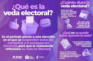 Infografía sobre qué es la veda electoral