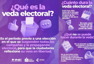 Infografía sobre qué es la veda electoral