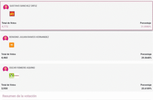 Resultados del PREP en Camerino Z. Mendoza, Veracruz