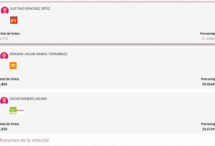Resultados del PREP en Camerino Z. Mendoza, Veracruz